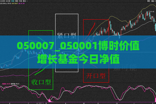 050007_050001博时价值增长基金今日净值