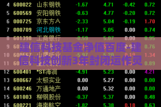 建信科技基金净值百度-建信科技创新3年封闭运作灵活配置混合型基金  第1张