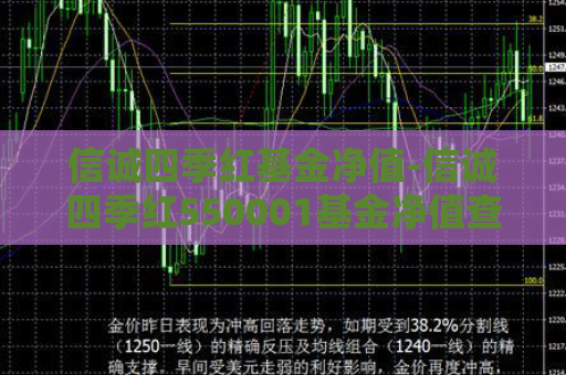 信诚四季红基金净值-信诚四季红550001基金净值查  第1张