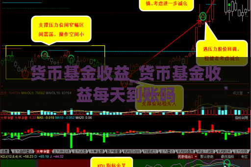 货币基金收益_货币基金收益每天到账吗