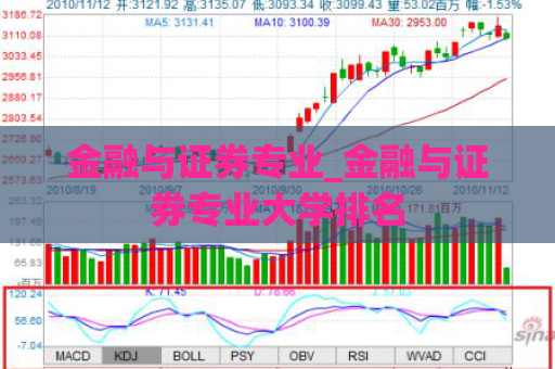 金融与证券专业_金融与证券专业大学排名  第1张