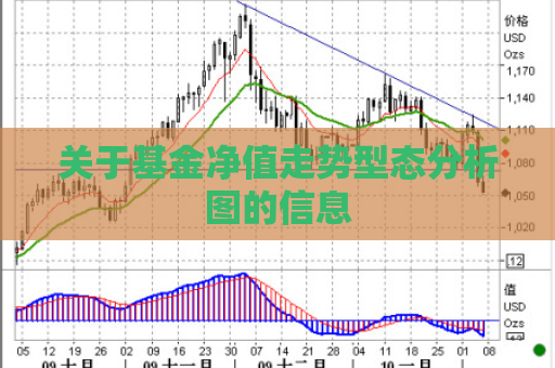 关于基金净值走势型态分析图的信息