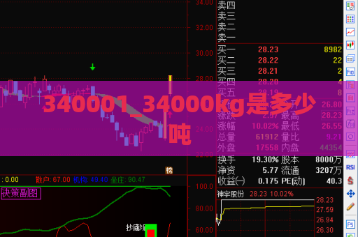 340001_34000kg是多少吨  第1张