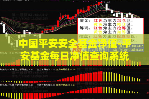 中国平安安全基金净值-平安基金每日净值查询系统  第1张