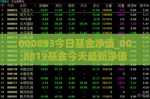 000893今日基金净值_008819基金今天最新净值  第1张