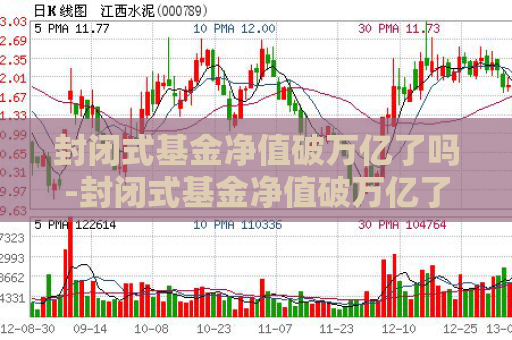 封闭式基金净值破万亿了吗-封闭式基金净值破万亿了吗知乎  第1张