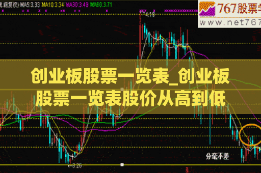 创业板股票一览表_创业板股票一览表股价从高到低  第1张