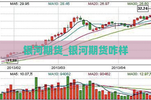 银河期货_银河期货咋样