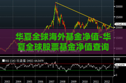 华夏全球海外基金净值-华夏全球股票基金净值查询  第1张