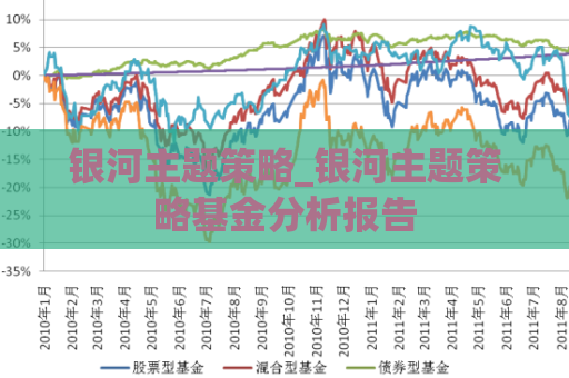 银河主题策略_银河主题策略基金分析报告  第1张