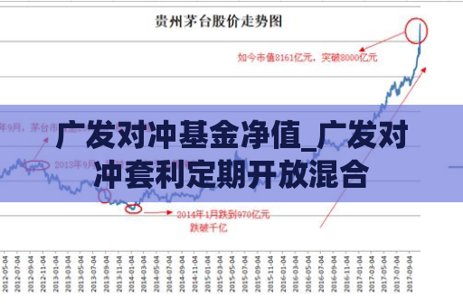 广发对冲基金净值_广发对冲套利定期开放混合