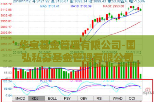 华宝基金管理有限公司-国弘私募基金管理有限公司  第1张