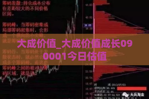 大成价值_大成价值成长090001今日估值