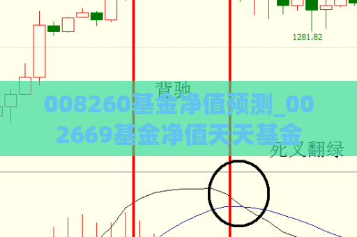 008260基金净值预测_002669基金净值天天基金  第1张