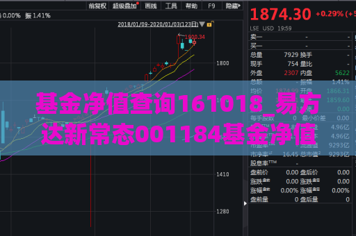 基金净值查询161018_易方达新常态001184基金净值  第1张