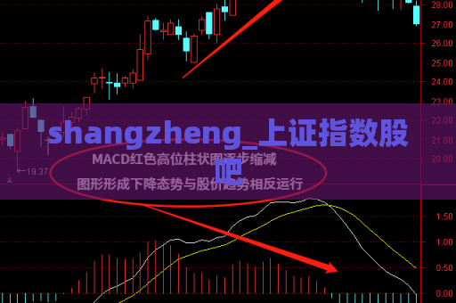 shangzheng_上证指数股吧