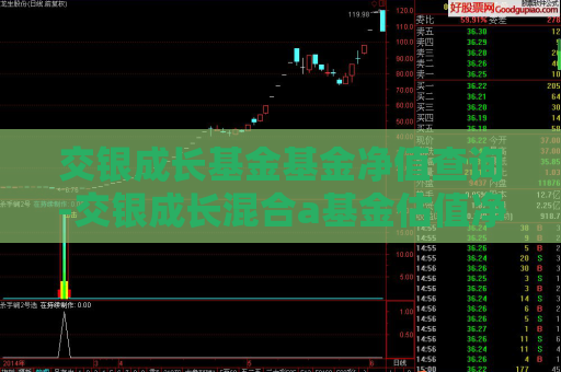 交银成长基金基金净值查询-交银成长混合a基金估值净值  第1张