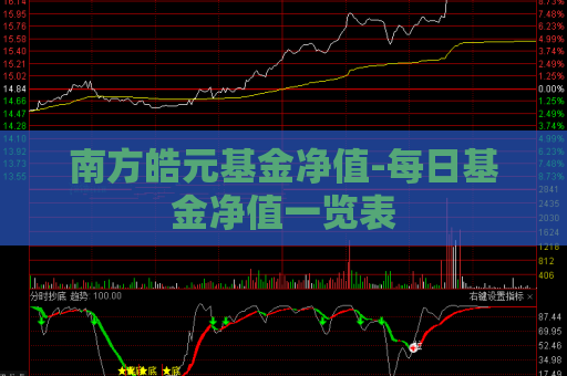 南方皓元基金净值-每日基金净值一览表