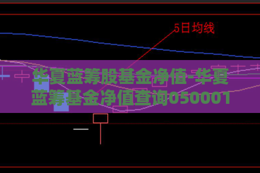 华夏蓝筹股基金净值-华夏蓝筹基金净值查询050001今天