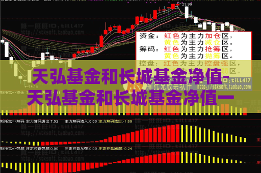 天弘基金和长城基金净值-天弘基金和长城基金净值一样吗  第1张