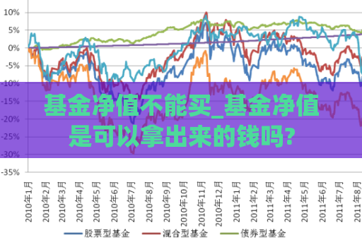 基金净值不能买_基金净值是可以拿出来的钱吗?  第1张