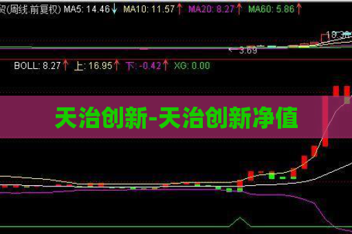 天治创新-天治创新净值