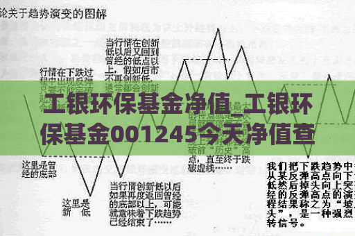 工银环保基金净值_工银环保基金001245今天净值查询实时行情  第1张