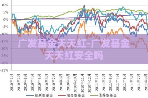 广发基金天天红-广发基金天天红安全吗