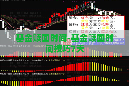 基金赎回时间-基金赎回时间技巧7天