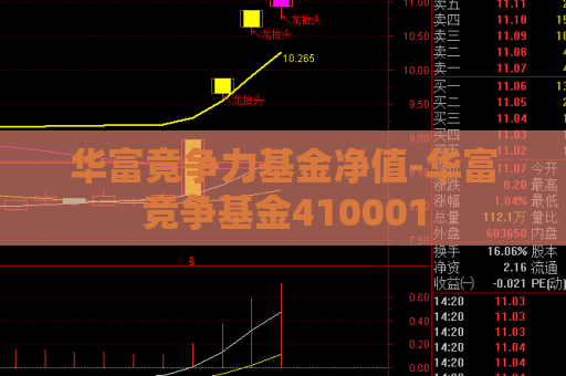 华富竟争力基金净值-华富竞争基金410001