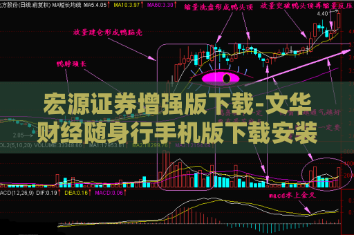 宏源证券增强版下载-文华财经随身行手机版下载安装  第1张