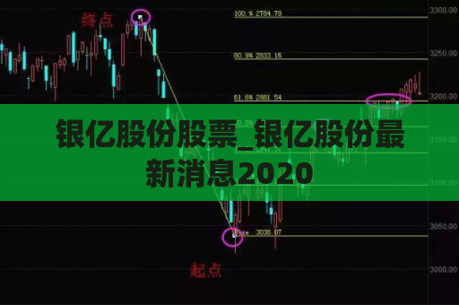 银亿股份股票_银亿股份最新消息2020  第1张