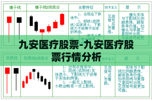 九安医疗股票-九安医疗股票行情分析  第1张