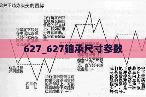 627_627轴承尺寸参数  第1张