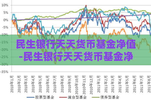 民生银行天天货币基金净值-民生银行天天货币基金净值查询  第1张