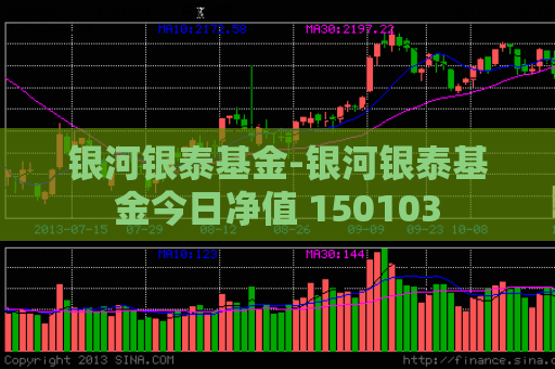 银河银泰基金-银河银泰基金今日净值 150103  第1张