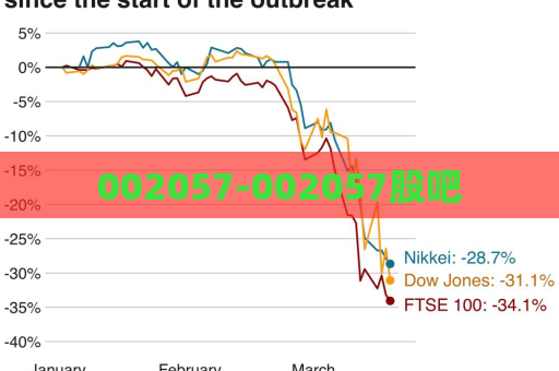 002057-002057股吧  第1张
