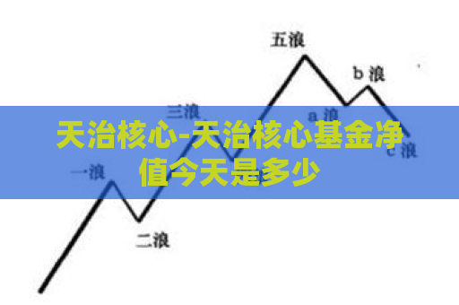 天治核心-天治核心基金净值今天是多少  第1张