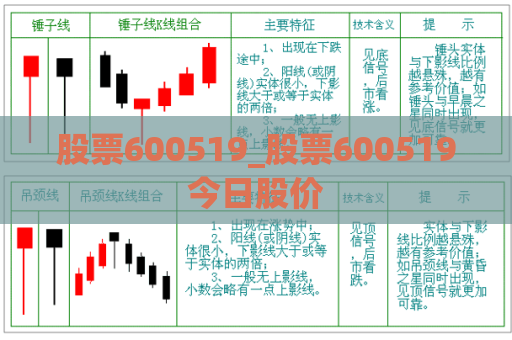 股票600519_股票600519今日股价  第1张