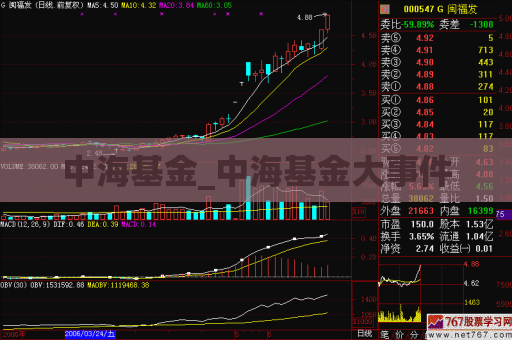 中海基金_中海基金大事件