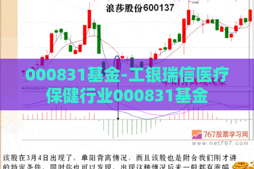 000831基金-工银瑞信医疗保健行业000831基金  第1张