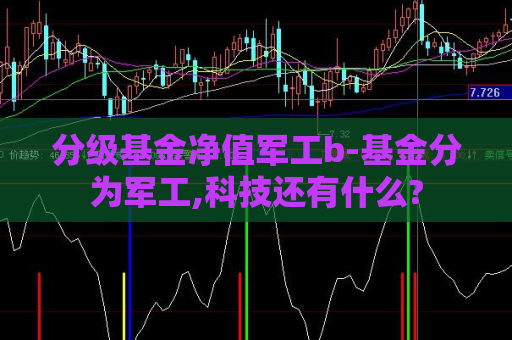 分级基金净值军工b-基金分为军工,科技还有什么?  第1张