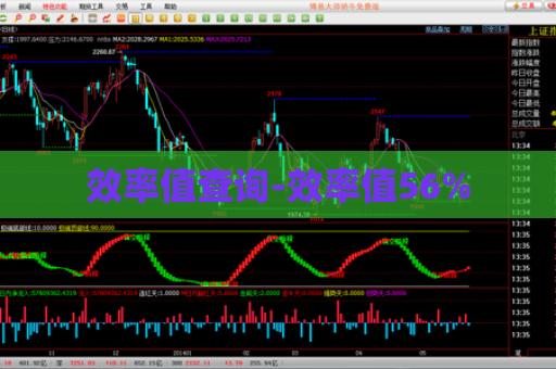 效率值查询-效率值56%  第1张
