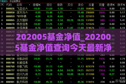 202005基金净值_202005基金净值查询今天最新净值最新股价