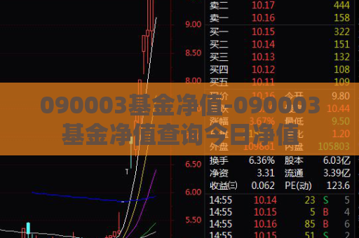 090003基金净值-090003基金净值查询今日净值  第1张