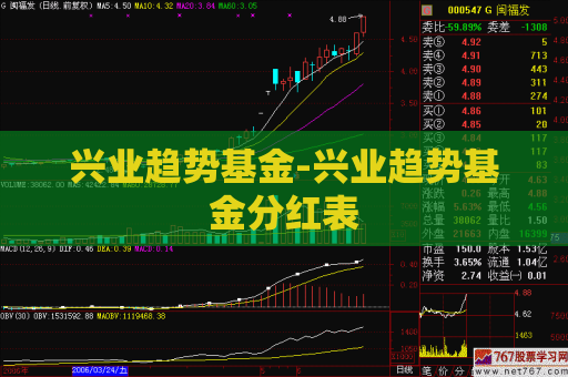 兴业趋势基金-兴业趋势基金分红表  第1张