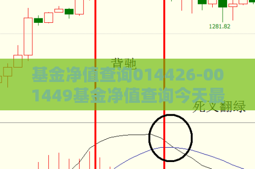 基金净值查询014426-001449基金净值查询今天最新  第1张