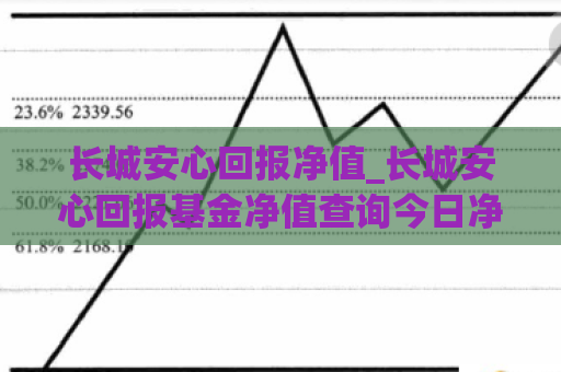 长城安心回报净值_长城安心回报基金净值查询今日净值