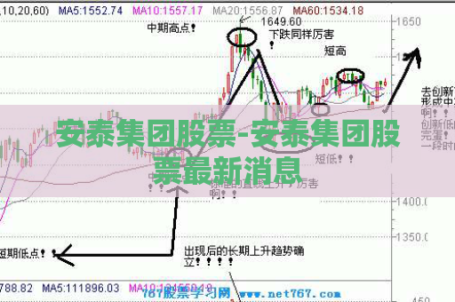 安泰集团股票-安泰集团股票最新消息  第1张