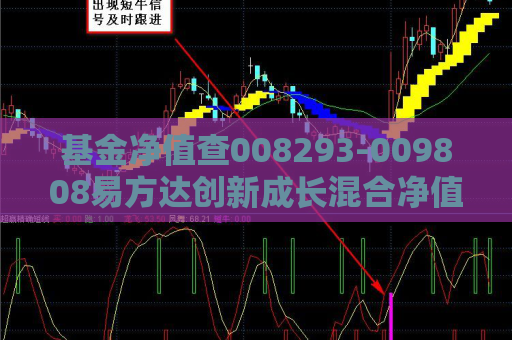 基金净值查008293-009808易方达创新成长混合净值  第1张